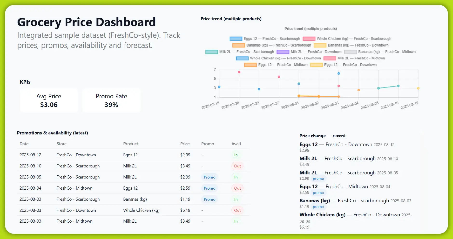 Building a Grocery Price Dashboard-01